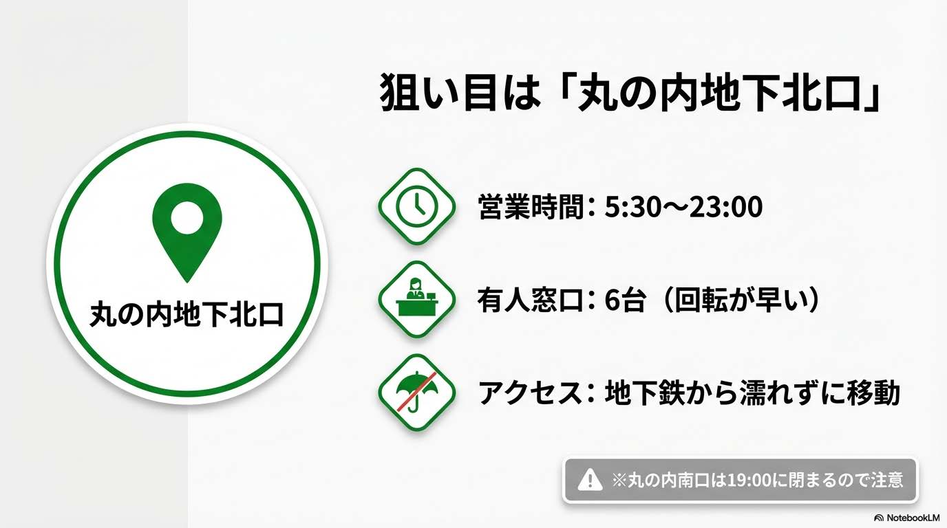 東京駅のみどりの窓口