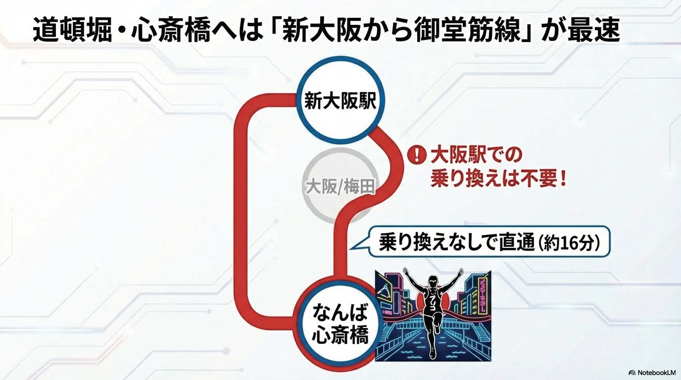 新大阪駅と大阪駅の違い