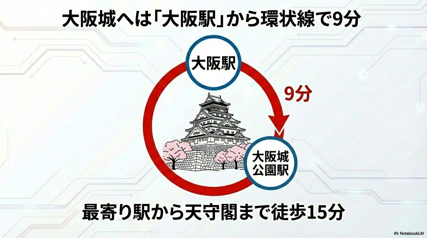 大阪城へは大阪駅