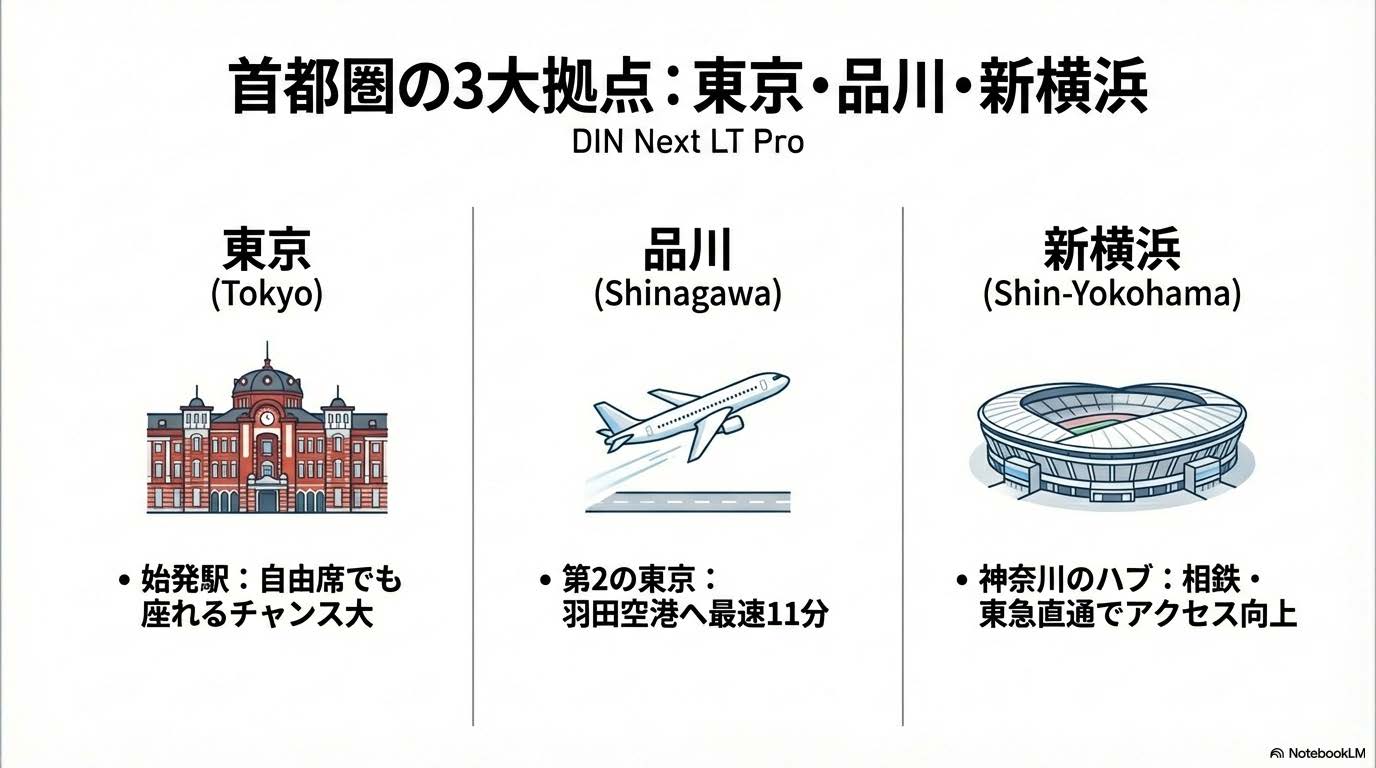 東海道新幹線停車駅ガイド