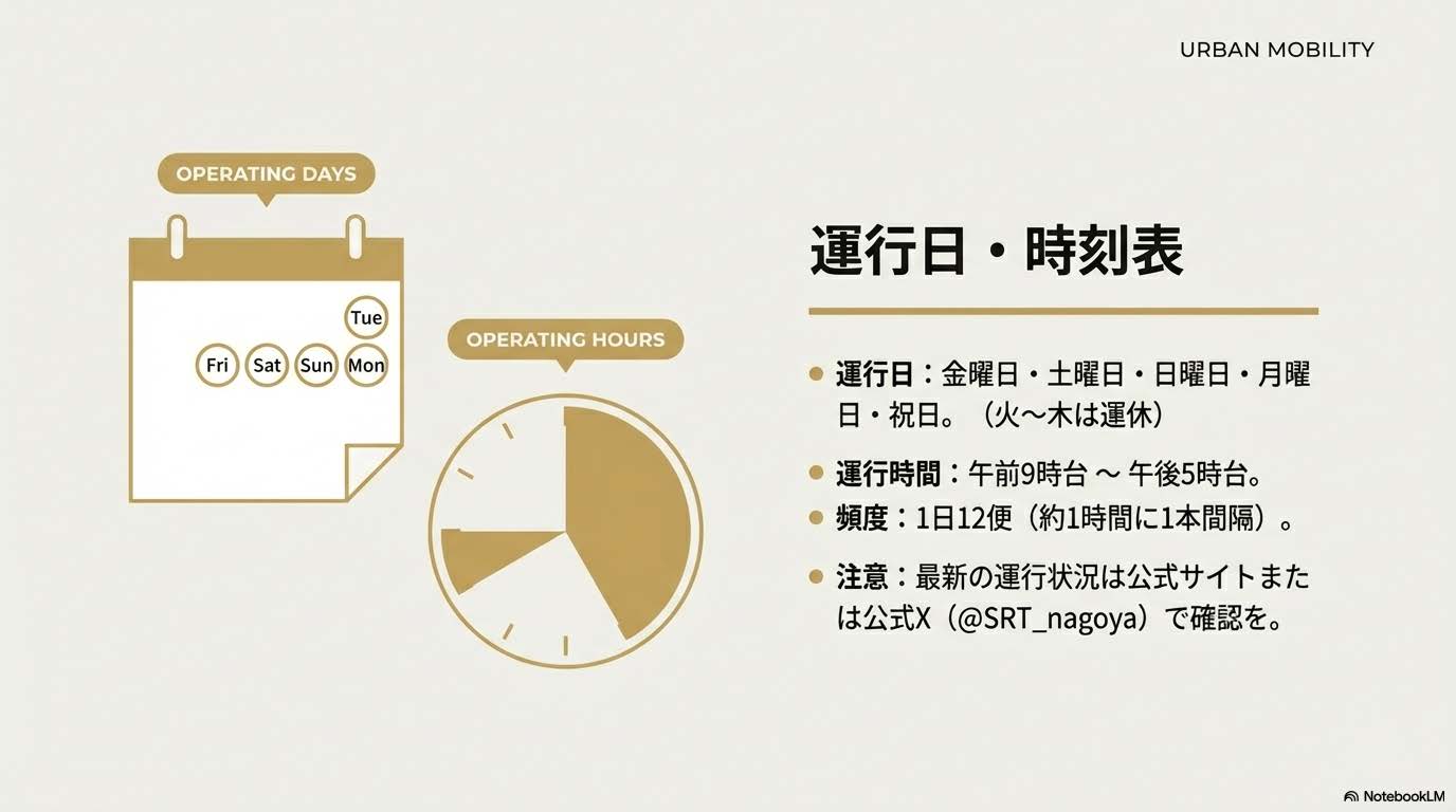 SRT名古屋運行日・時刻表