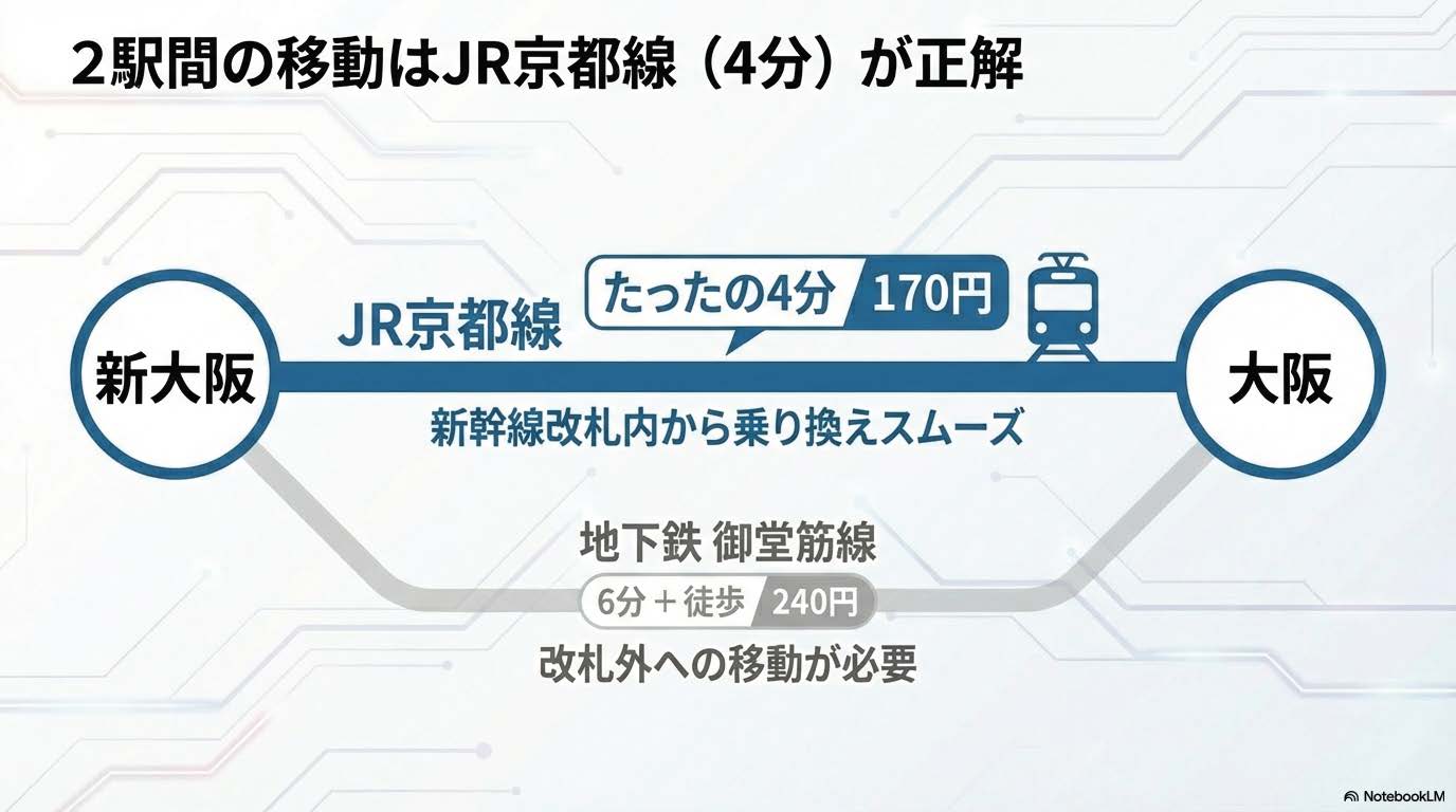 新大阪駅と大阪駅の違い