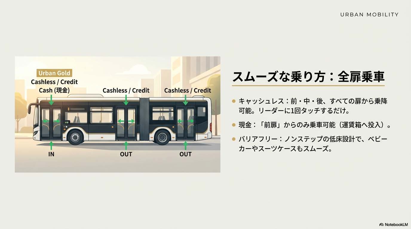 SRT名古屋の乗り方