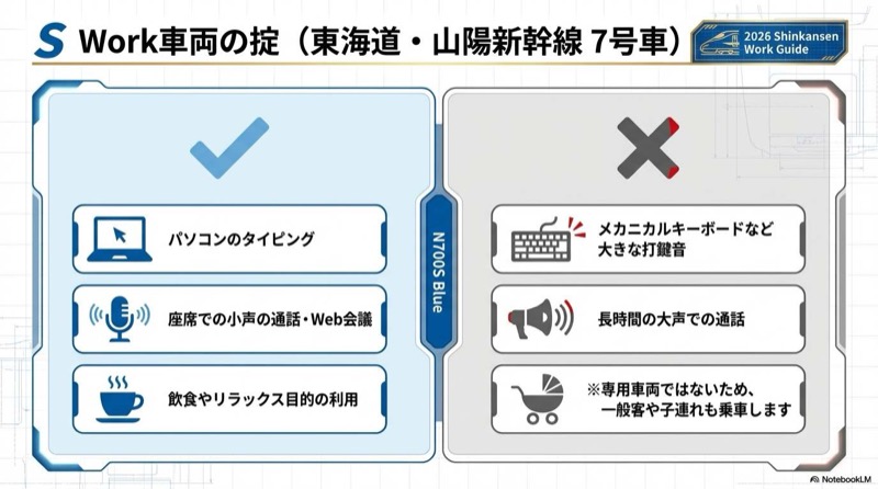 新幹線のワークスペース完全ガイド