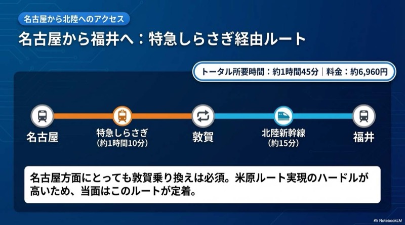 名古屋から福井へしらさぎルート