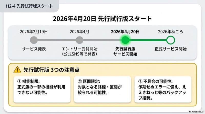 JRE GOの正式サービス開始は2026年秋