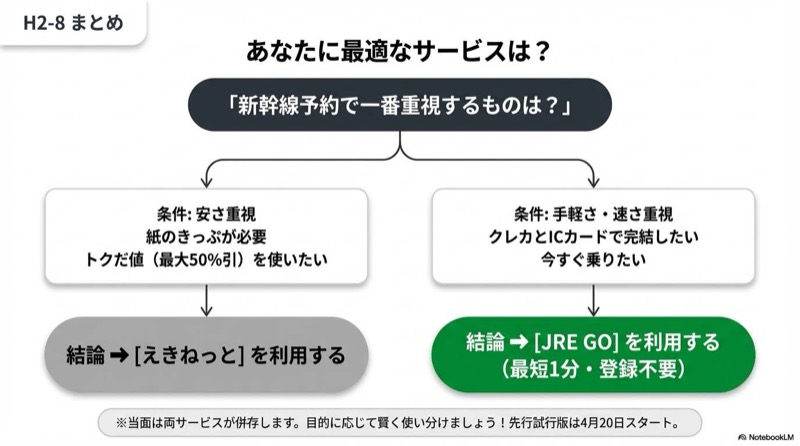 JRE GOまとめ