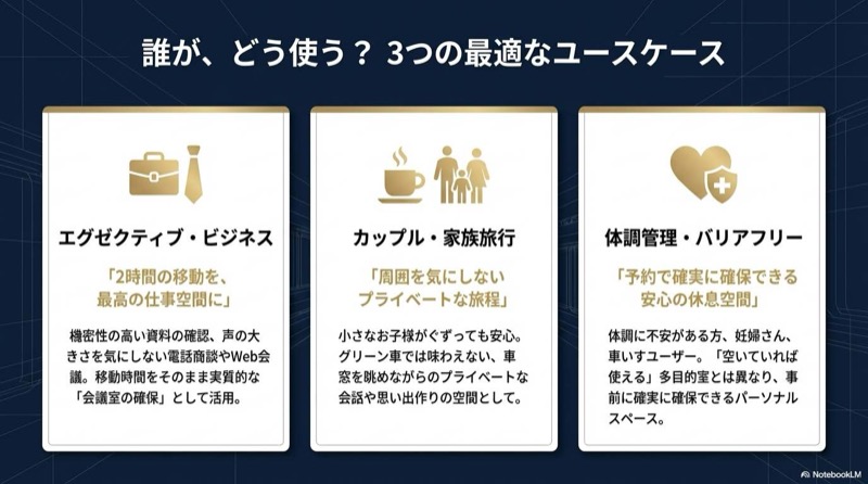 新幹線個室の利用