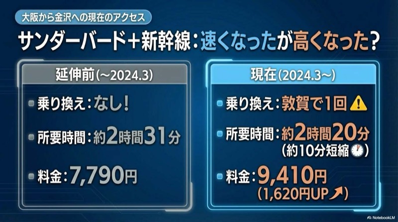 サンダーバード比較