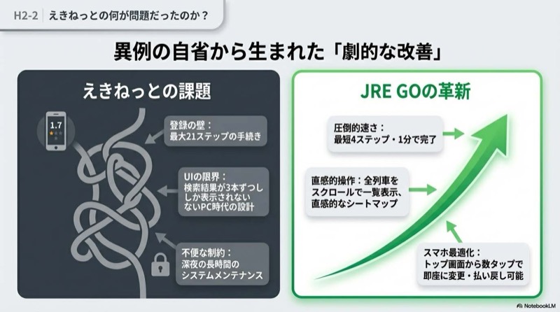 えきねっとはつかいにくい