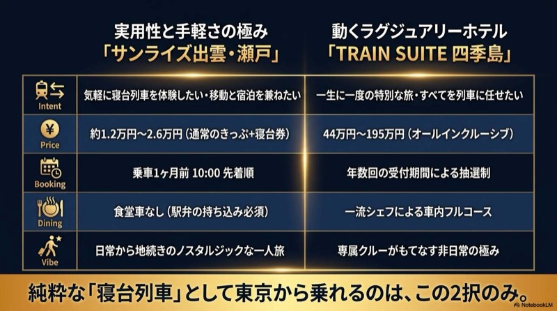 寝台車サンライズ