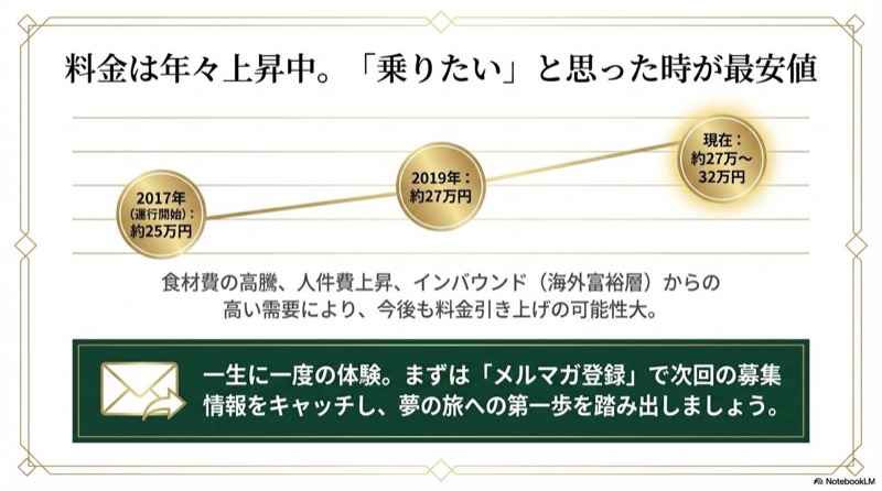 twilight express瑞風の料金