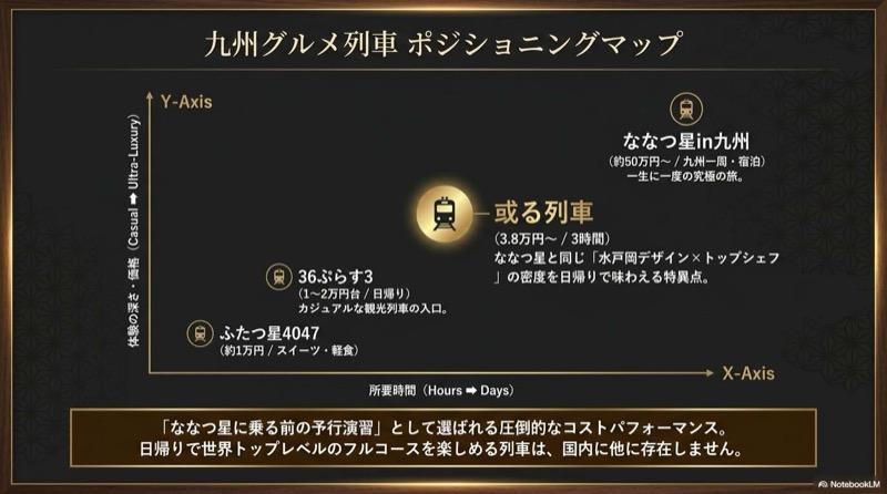 或る列車の料理の正体