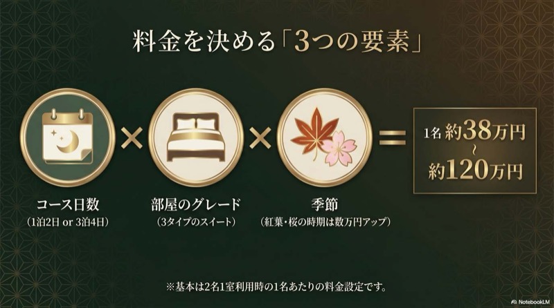 train suite四季島