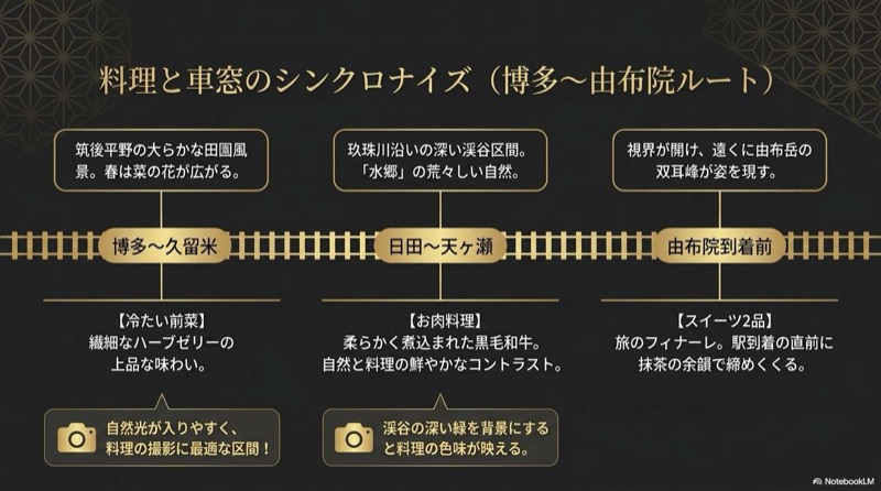 或る列車の料理の正体