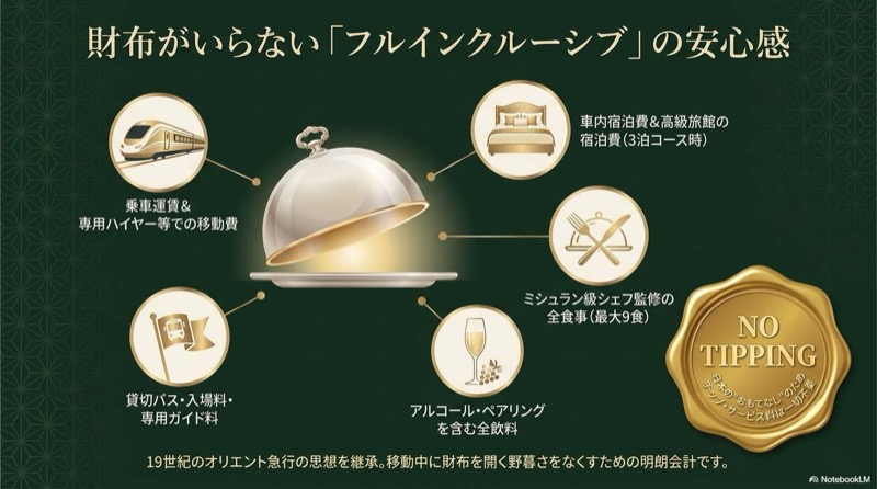 train suite四季島