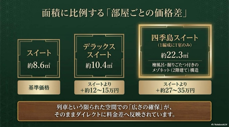 train suite四季島