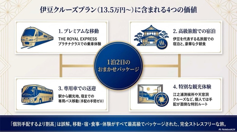 THE ROYAL EXPRESSの料金