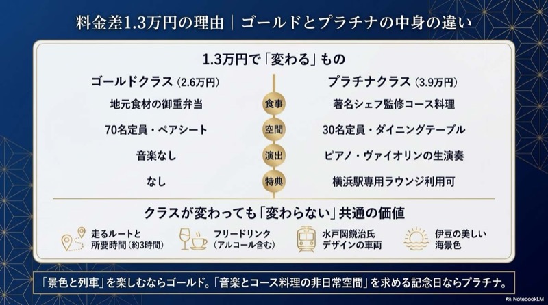 THE ROYAL EXPRESSの料金