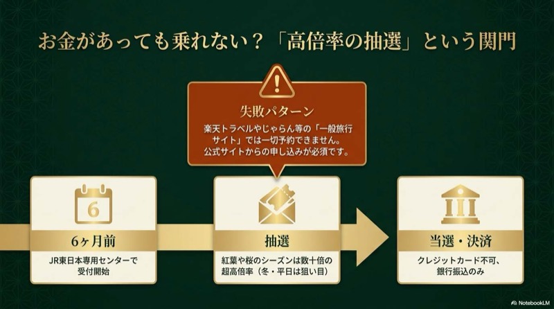 train suite四季島