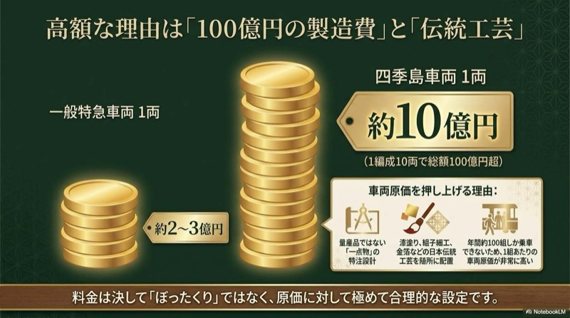 train suite四季島