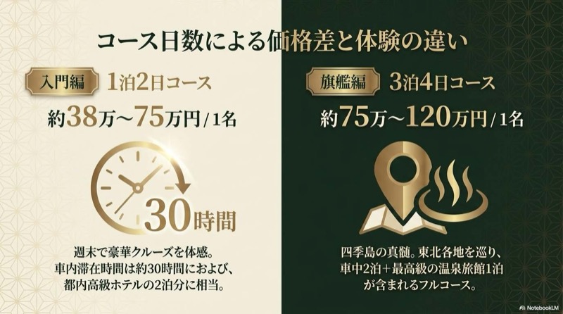 train suite四季島