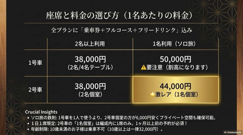 或る列車の料理の正体