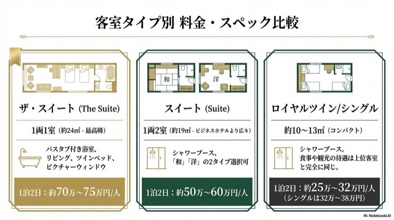 twilight express瑞風の客室