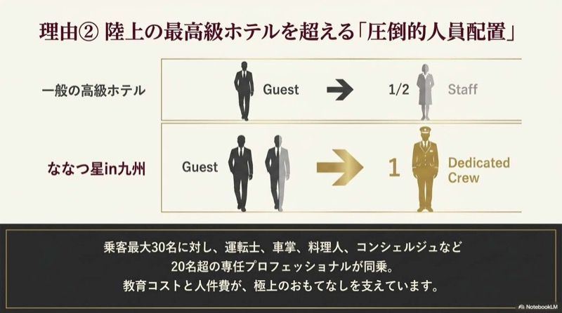 ななつ星in九州