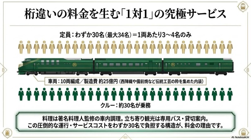 twilight express瑞風の料金
