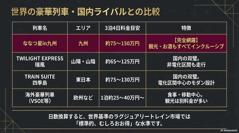 ななつ星in九州　比較