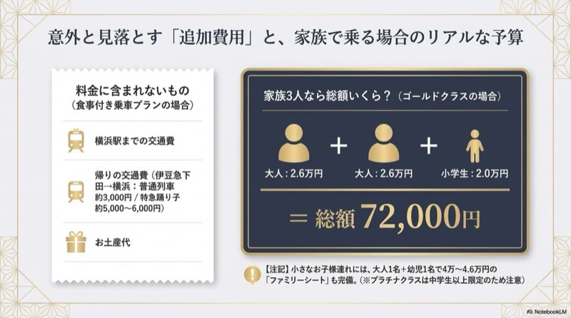 THE ROYAL EXPRESSの料金