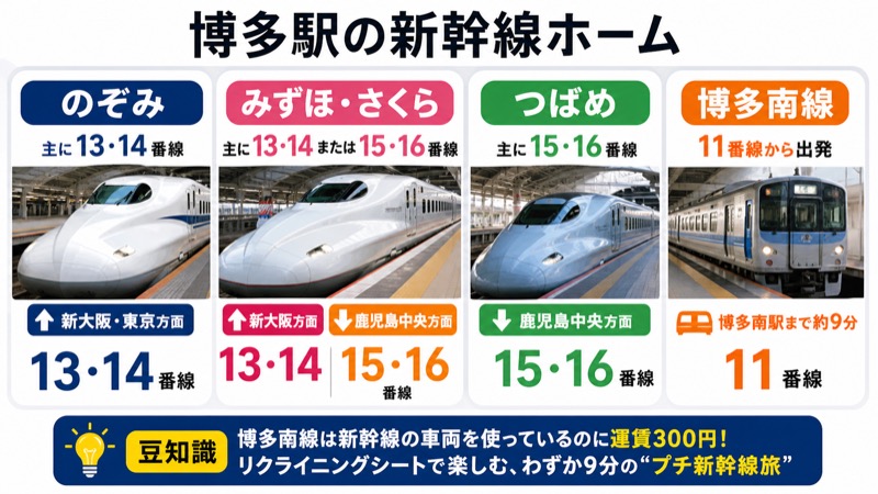 博多駅