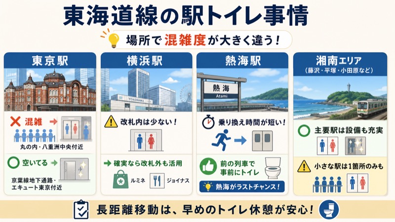 東海道の駅トイレ